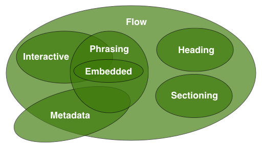 html5-nesting.png